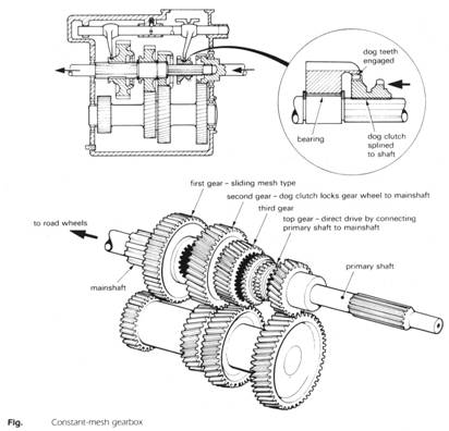 Direct+shift+gearbox+ppt