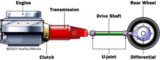 Description: transmission system