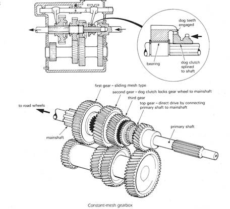 auto gearbox diagram