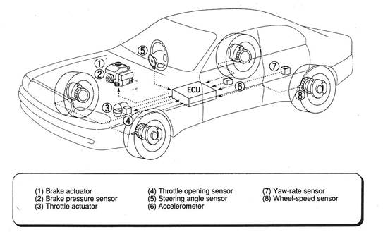 Vehicle stability control systems: An overview of the integrated system  that enhances braking, traction and skid control, 2012-02-24