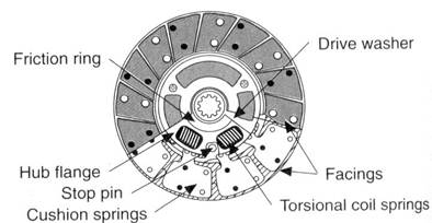 Whereas a coil spring