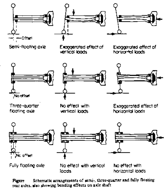 Axle shafts