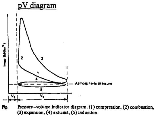 4 stroke si combustion tempature