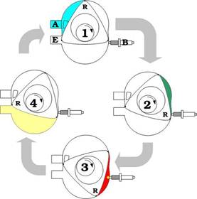 Rotary Engine Illustrated Cycle