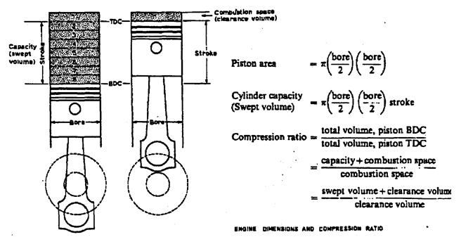 Typical compressionratios: