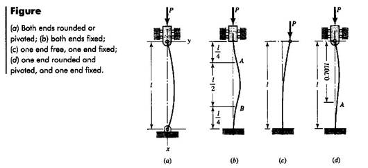 Description: Description: C:\My Site\subjects\machine_elements_design\Buckling_files\image001.jpg